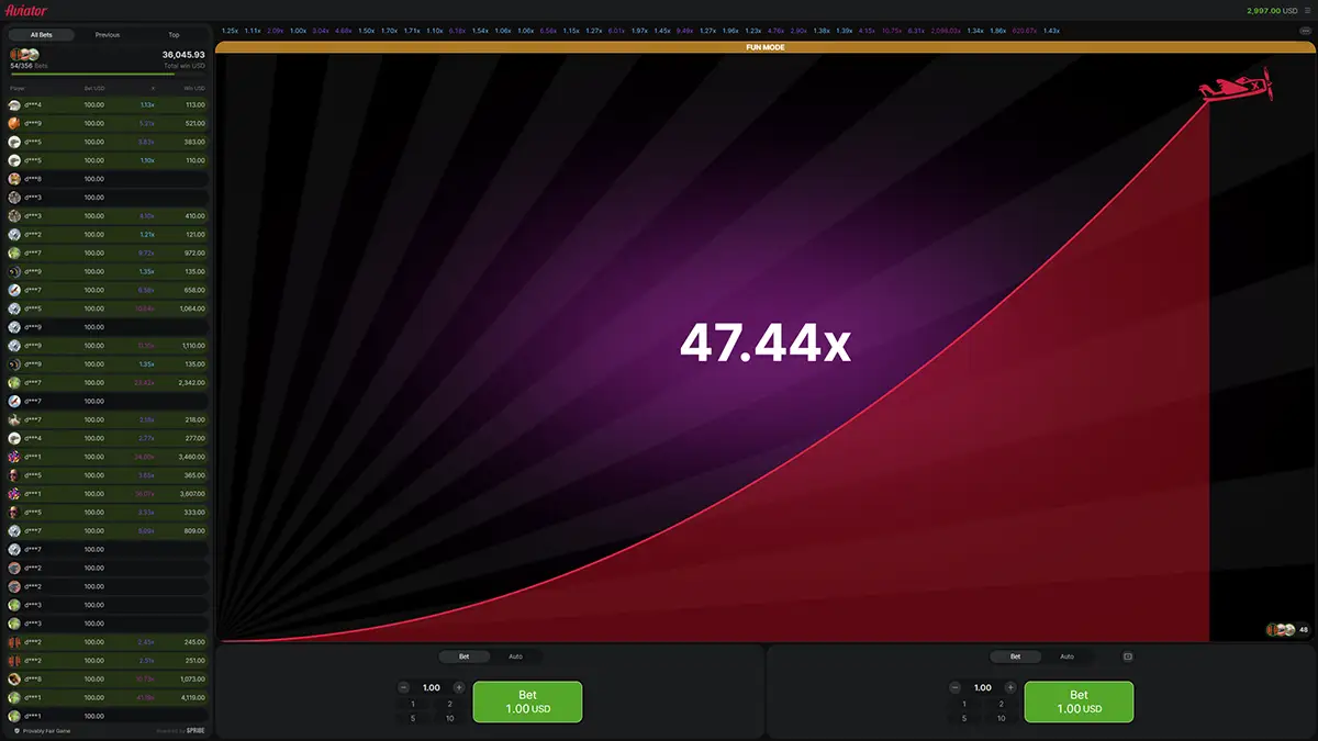 Aviator — інструкція для ставок та бонусів у слот Aviator